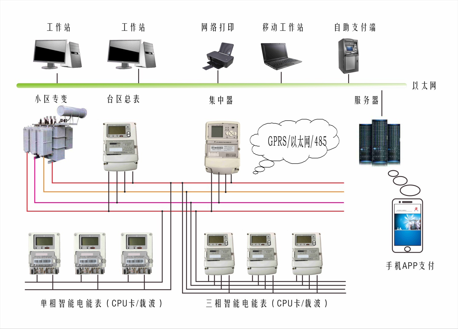 懷化建南電子科技有限公司,懷化水務系統,物聯網終端技術開發,智慧城市項目建設,智能水表,計量箱